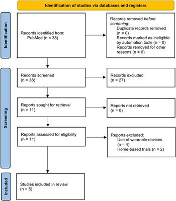 Application of non-contact sensors for health monitoring in hospitals: a narrative review